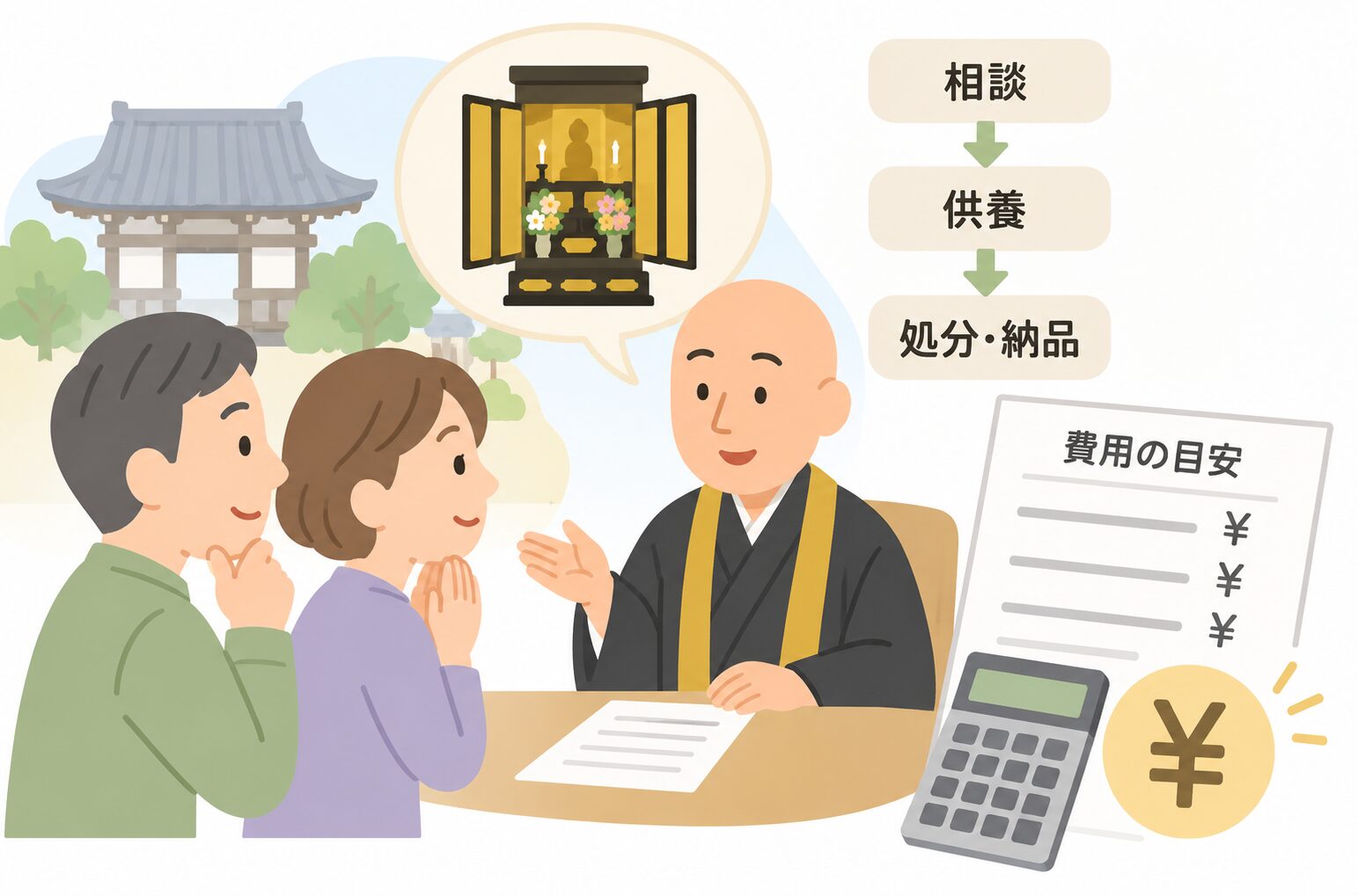 仏壇の供養について相談し、費用の目安を確認する家族と僧侶